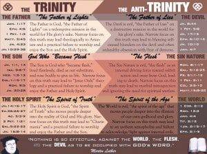 Anti-Trinity