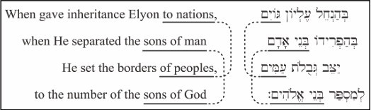 Scripture Twisting: How Cults and False Teachers Misread the Bible 4 Scripture Twisting: How Cults and False Teachers Misread the Bible 2